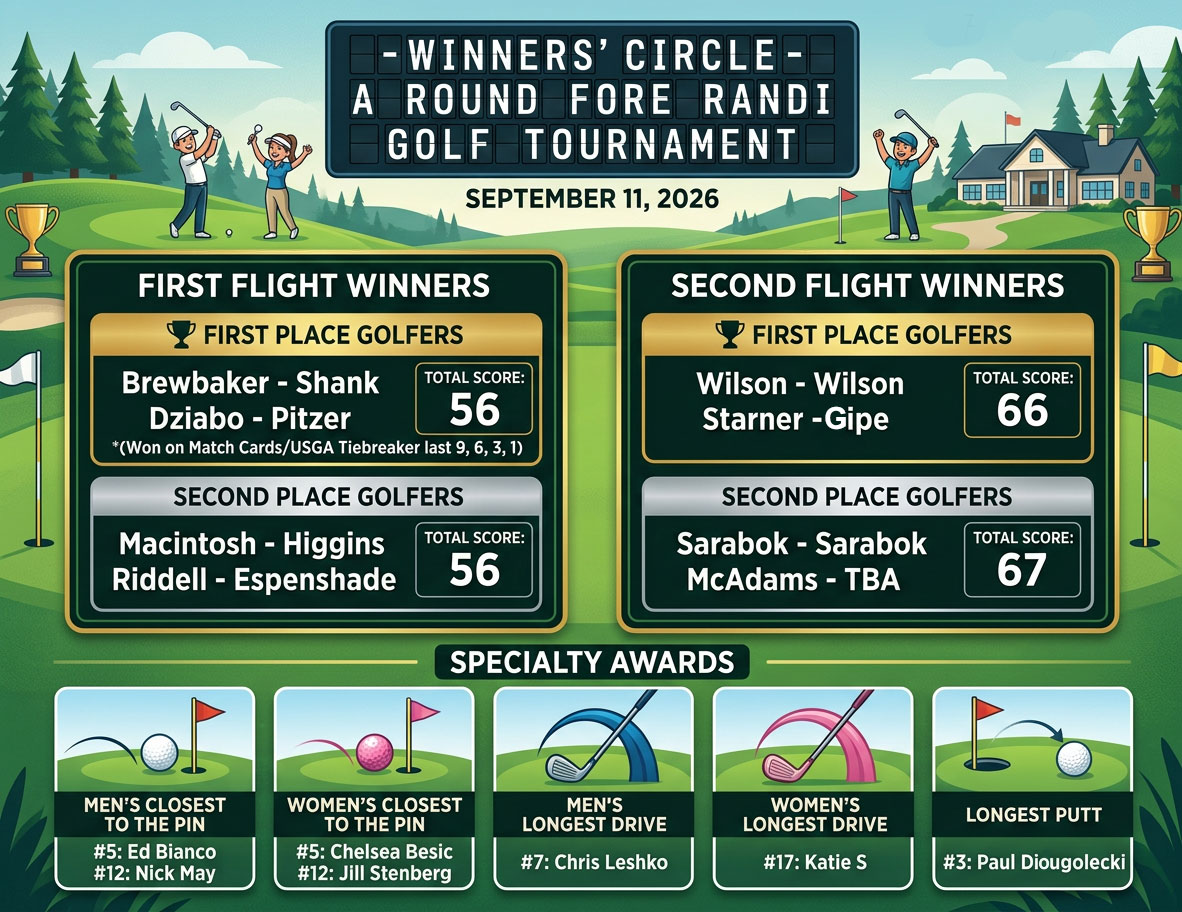 a-round-fore-randi-winners-circle 2026 A Round Fore Randi Winners Circle